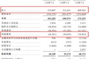 华图招聘创智芯联拟赴港IPO，曾筹划A股上市