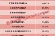 华图招聘年内“翻倍基”率先出现！医药基金横扫半年业绩榜
